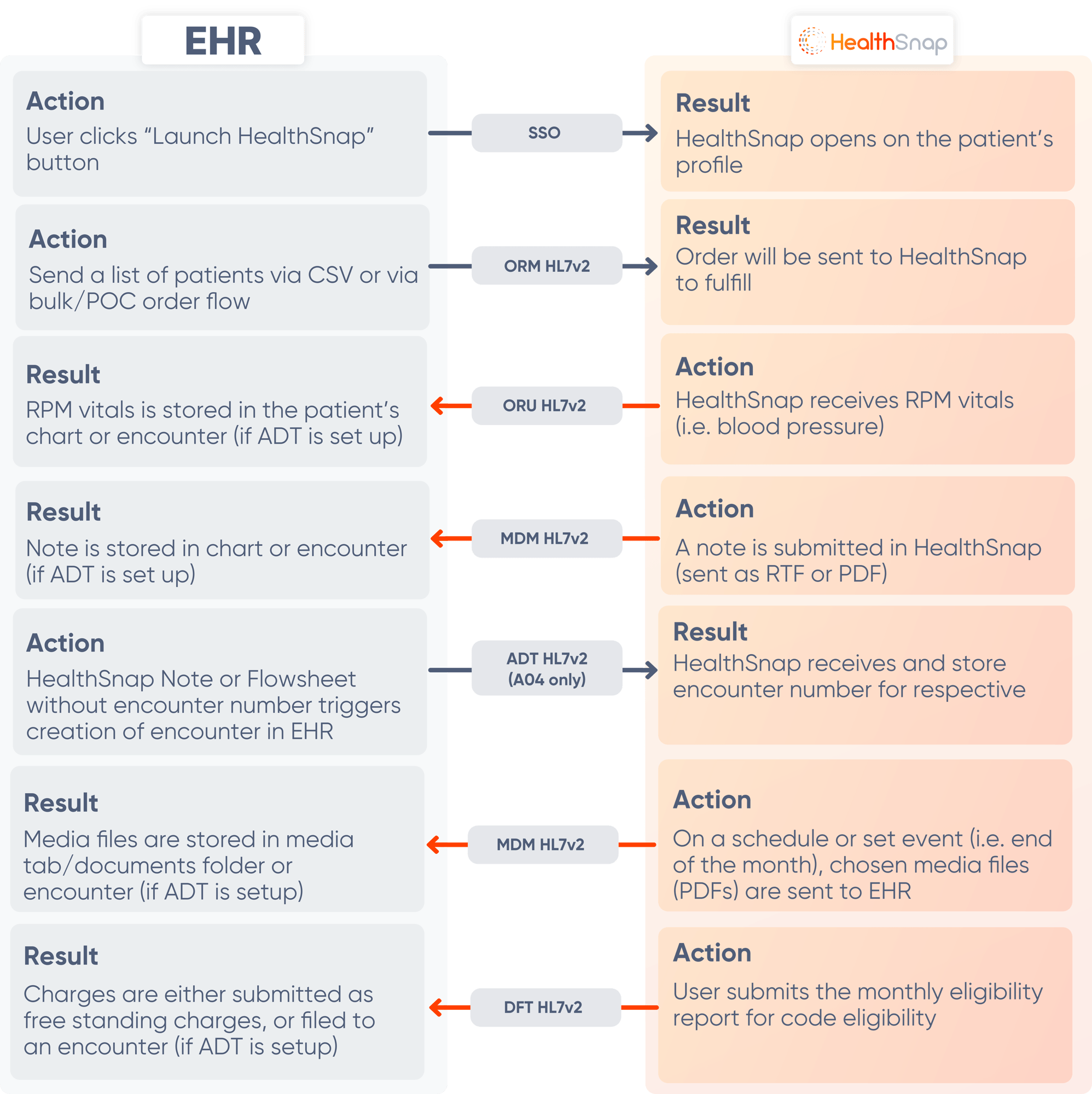 EHR Integration