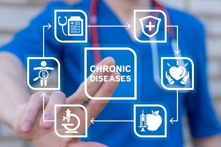 How Digital Care Is Reforming 