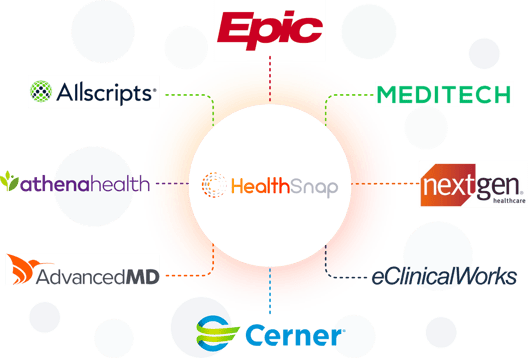 Population Data, chronic health conditions, interoperable systems, clinical data, patient generated data, healthcare professionals