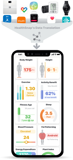Power of Lifestyle Data