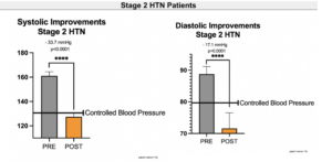 blood pressure high blood pressure blood pressure reading blood vessles blood pressure checked heart disease american medical association high blood pressure reading health care professional blood vessels heart disease high blood pressure
