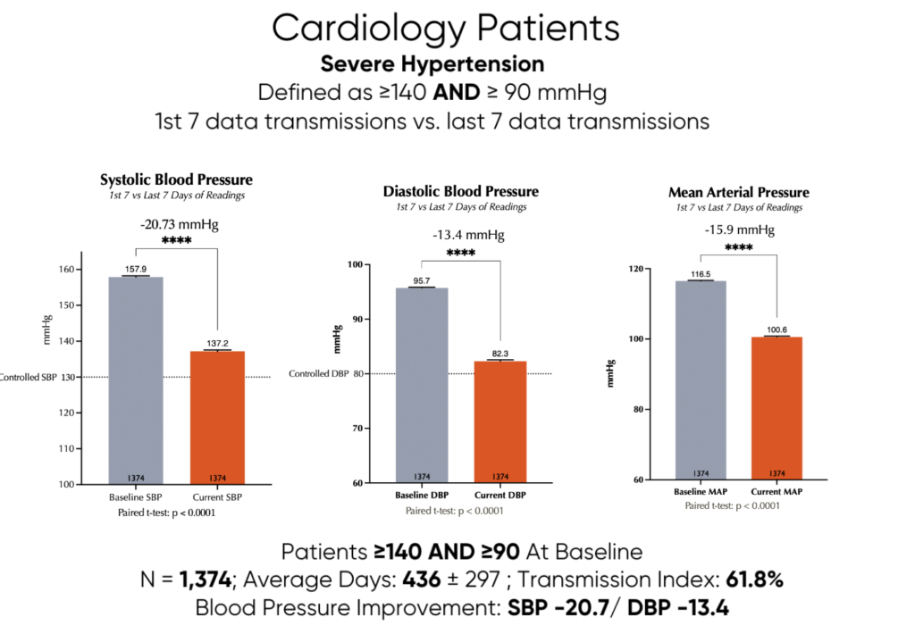 Curated visual reference: The Benefits Of Healthsnap Remote Patient Monitoring For Management Of Photo Inspiration
