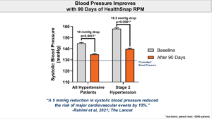 home blood pressure monitor, blood pressure at home blood pressure monitors measure blood pressure blood pressure measurement blood pressure cuff self measured blood pressure blood pressure numbers remote monitoring high blood pressure reading blood vessels